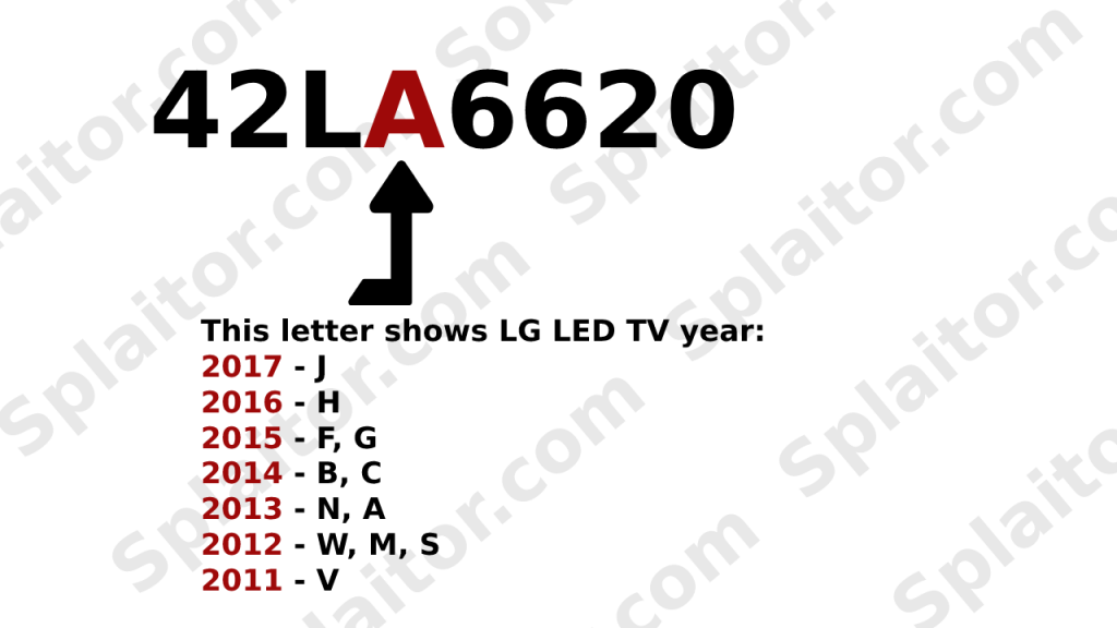 Di che anno è la tua TV LED LG (2011-2017)?