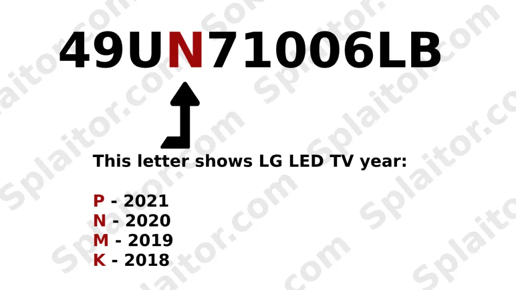 Di che anno è la tua TV LED LG?