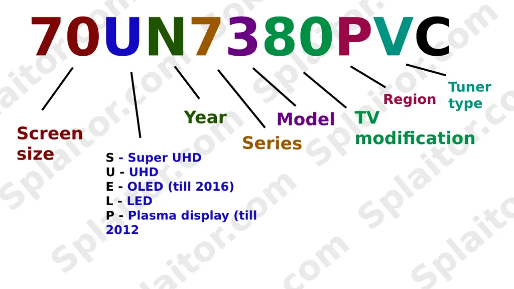 Ricerca del numero di modello dei televisori LG LED