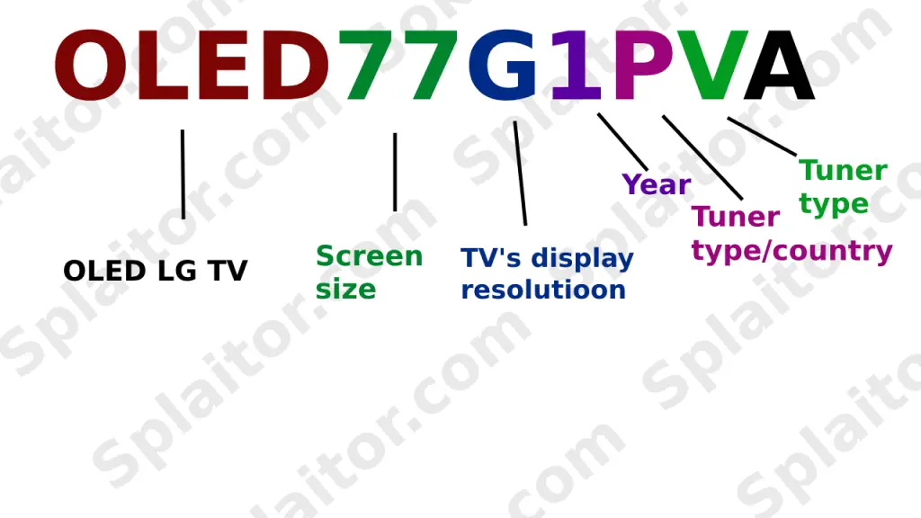 Ricerca del numero di modello del TV OLED LG